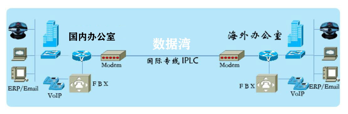 教程：IPLC是什么，IPLC国际专线哪家有？